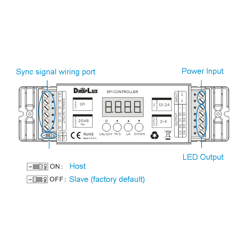 SPI LED Controller With RF Remote For Addressable RGB LED Strip
